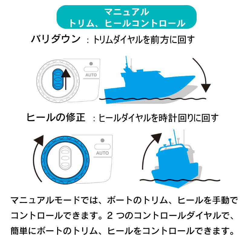 ZIP WAKE スタンダードセット SERIES S