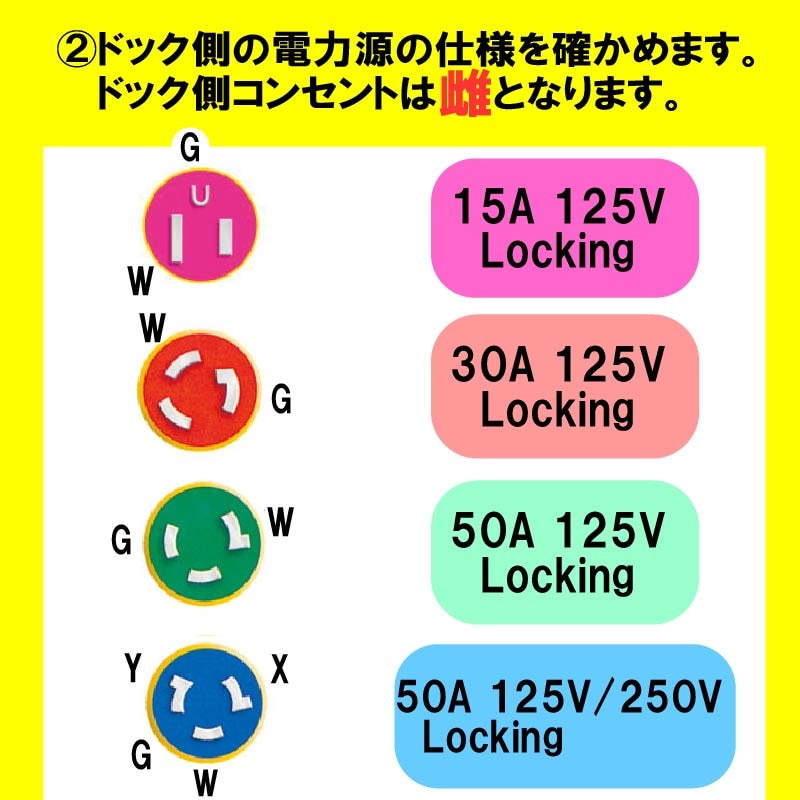 ドック側 船側を間違えないように 