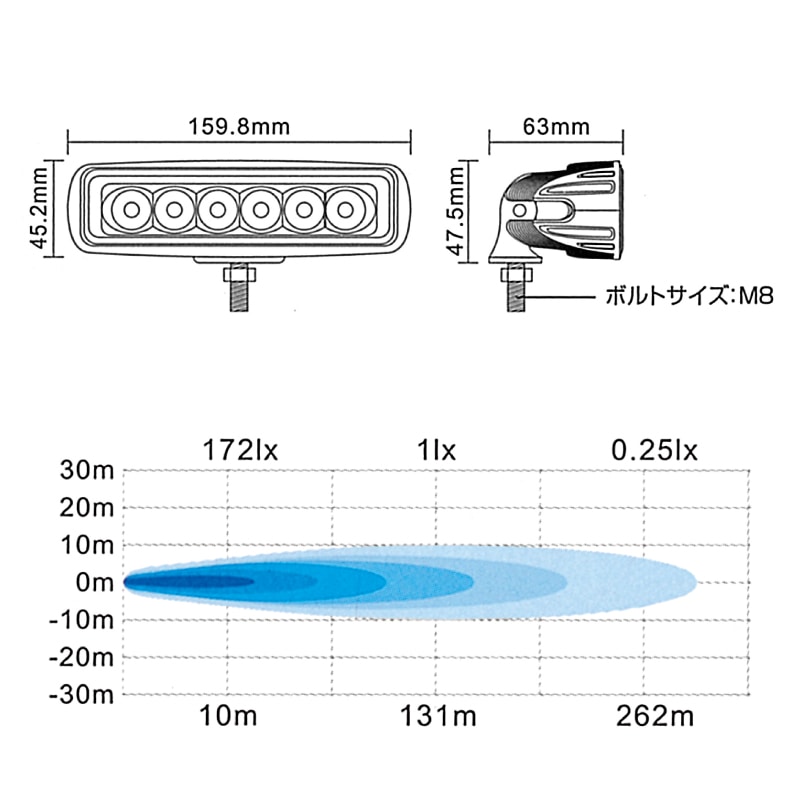BMO JAPAN 防水 LED スポットライト サーチライト　BM-WL17W-SSP / 1620ルーメン