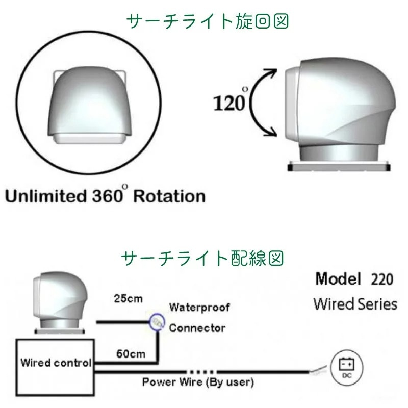 REGAR　リガーマリン LEDサーチライト SL-220-24V の旋回図