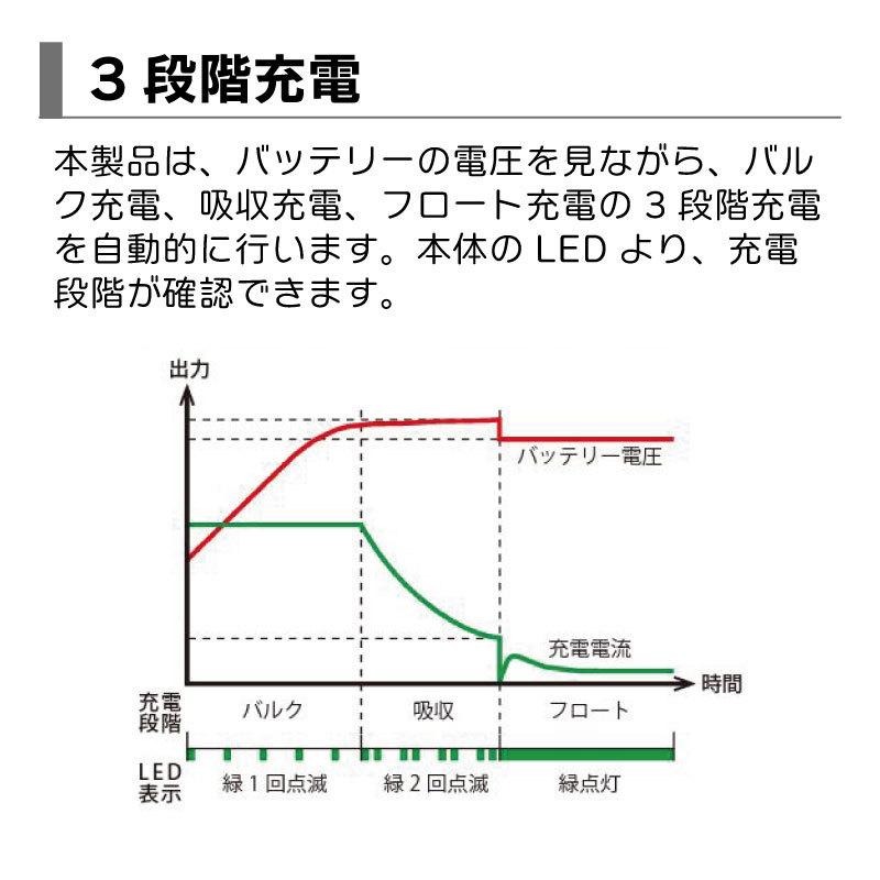 DENRYO 防水防塵太陽電池コントローラー SA-BGA10