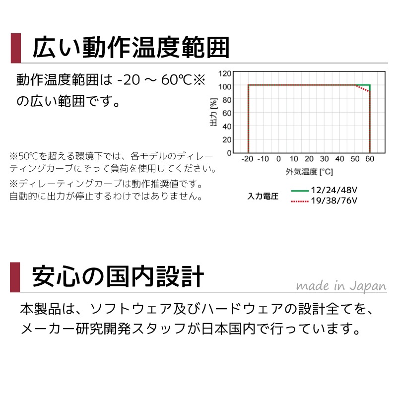 動作温度範囲は-20～60℃の広い範囲です。