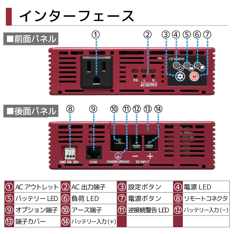 インターフェース