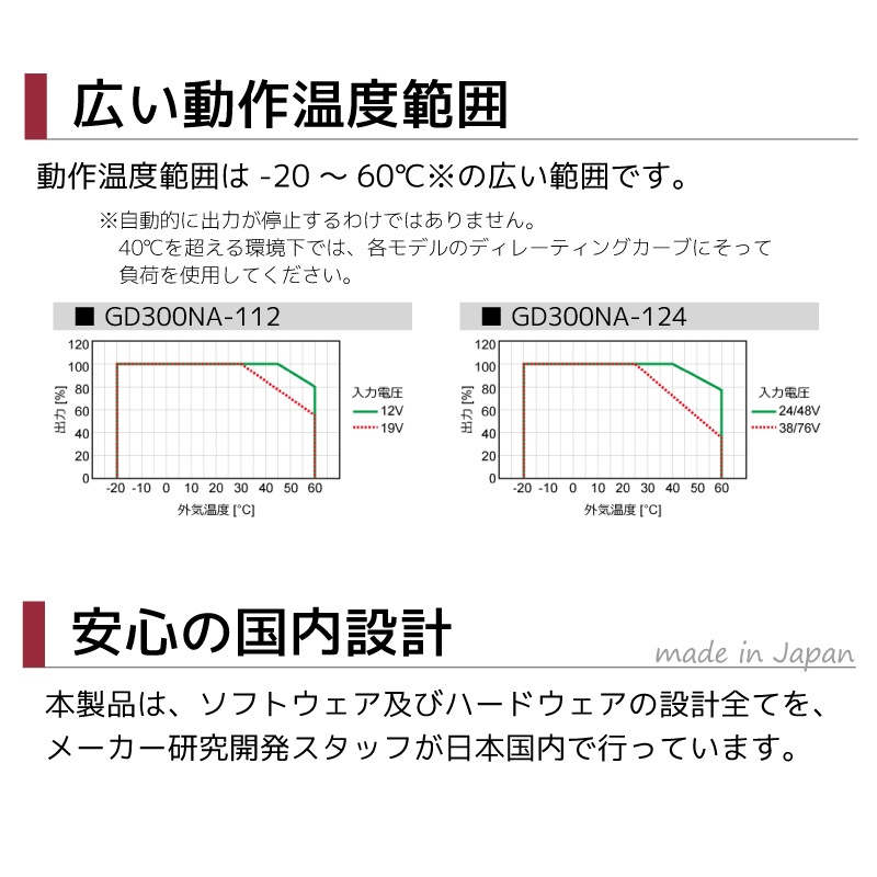 動作温度範囲は-20～60℃の広い範囲です。