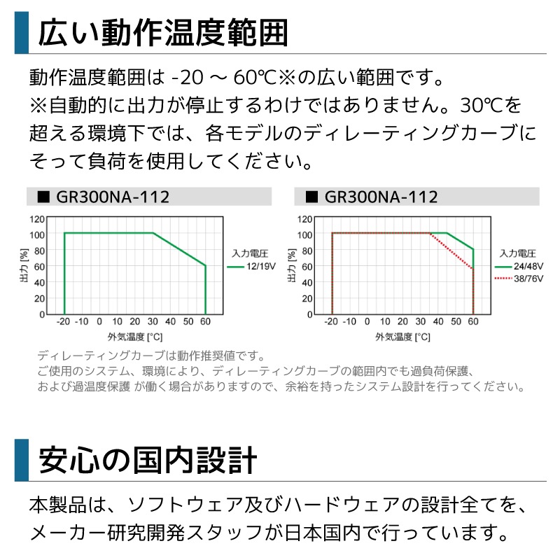 動作範囲は-20～60℃の広い範囲です。