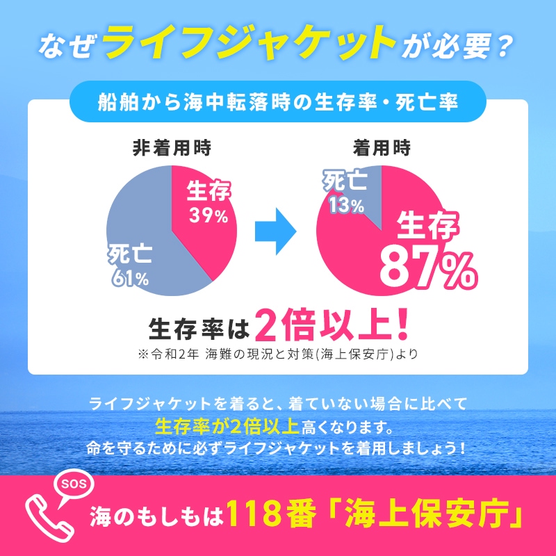 なぜライフジャケットが必要？