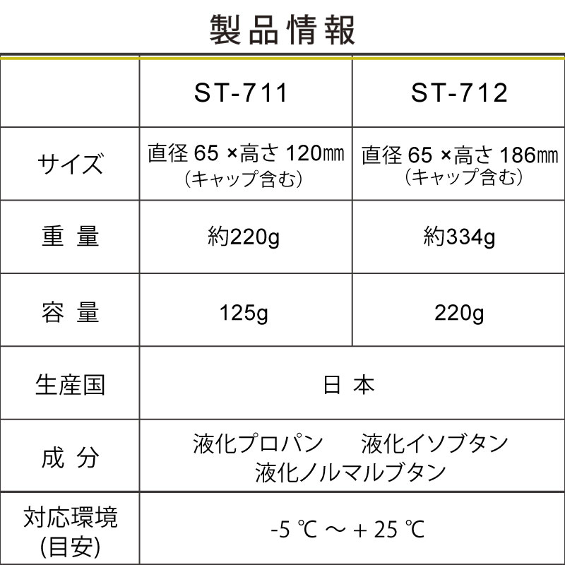 CB TOUGHシリーズ製品詳細
