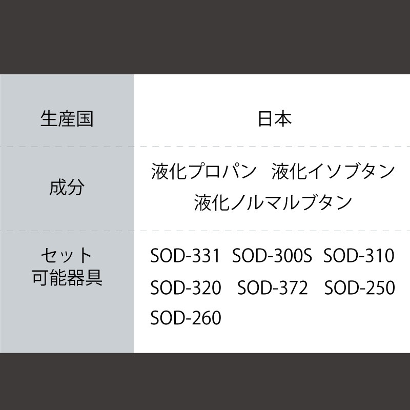 SOTOのOD缶パワーガス250トリプルミックス製品情報　生産国日本　成分液化プロパン、液化イソブタン、液化ノルマルブタン　セットSOD-331/SOD-300S/SOD-310/SOD-320/SOD-372/SOD-250/SOD-260