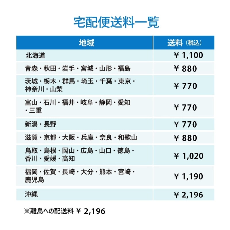 配送料