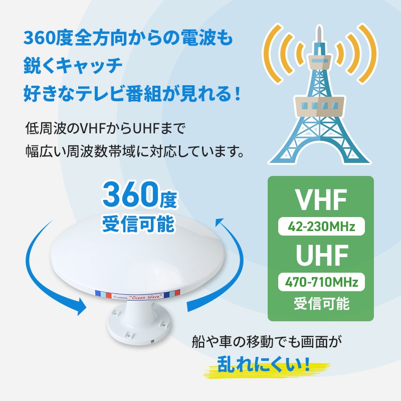 キャンピングカーに地上波デジタルテレビ用無指向性平面アンテナDACP-225 - 電装品