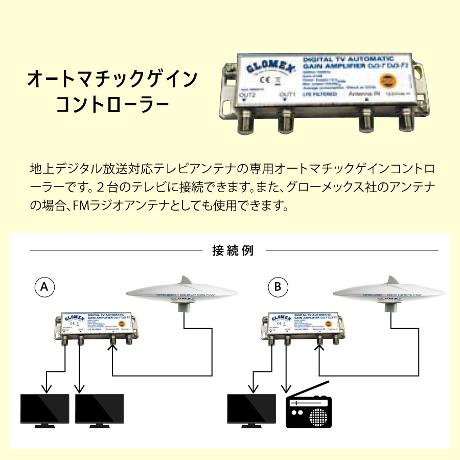 ユニマットマリン｜テレビアンテナ通販】GLOMEX グロメックス Nashira