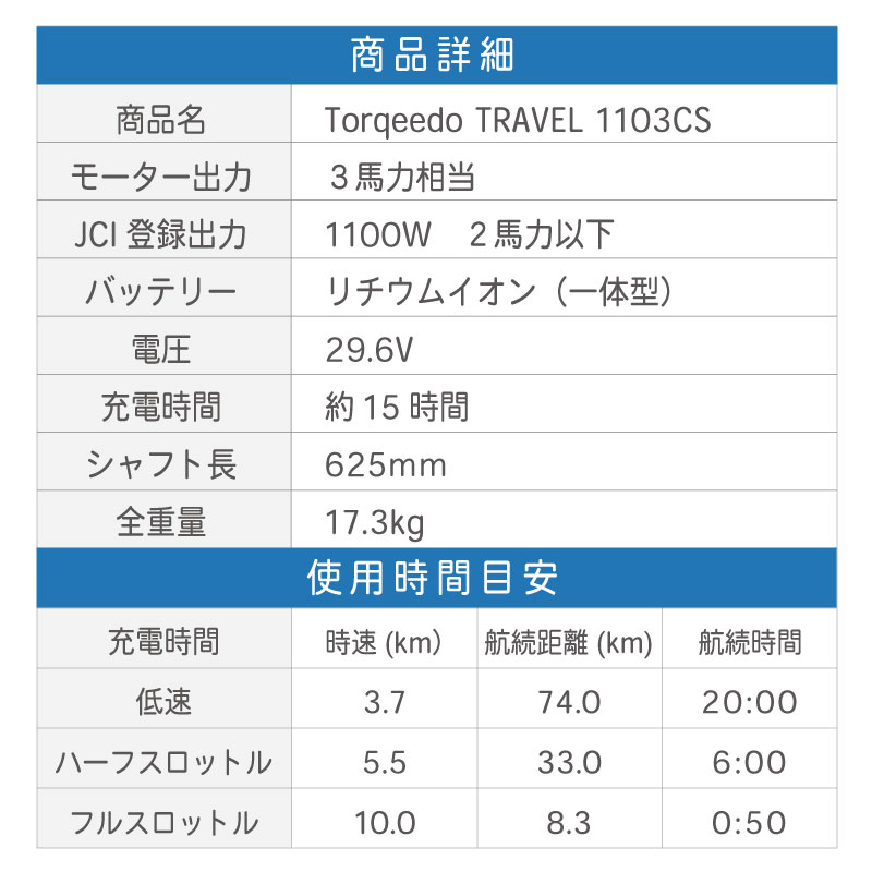 TORQEEDO トルキード 電動船外機 トラベル 1103CS 予備検査付 3HP