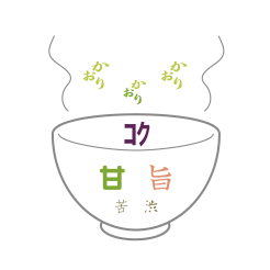水煎茶 茶ぽん 味のイメージ