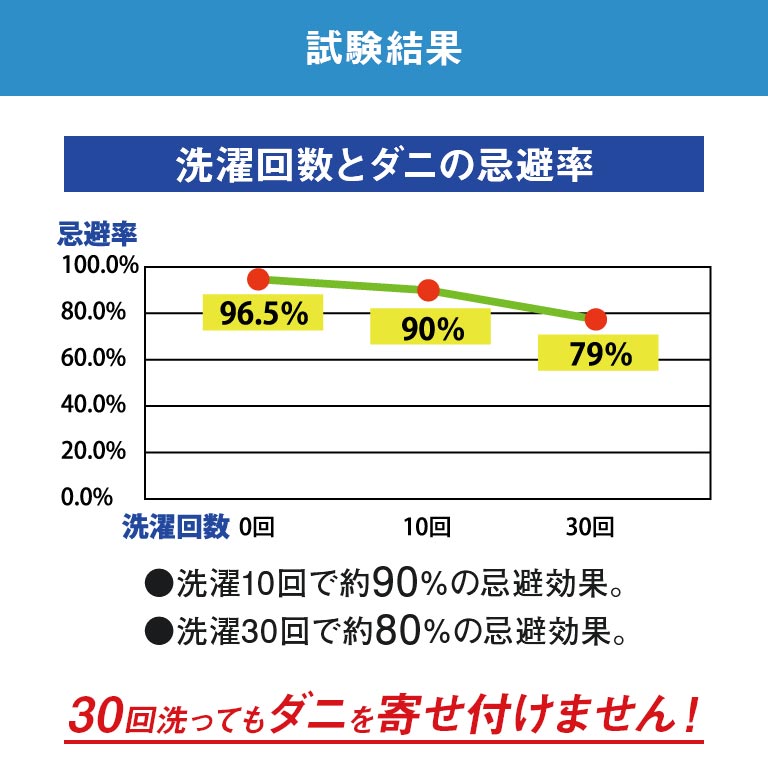 アウトレット】ダニを寄せ付けない敷パッド シングル 1枚 【通常