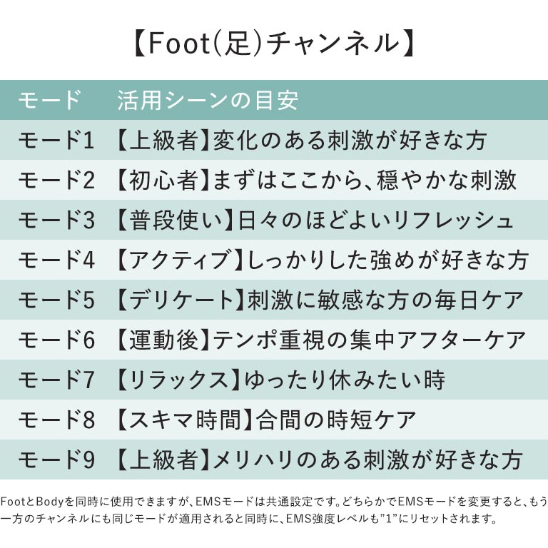 フットケアエネルージュ 【通常】｜nihonchokuhan(日本直販)通販サイト
