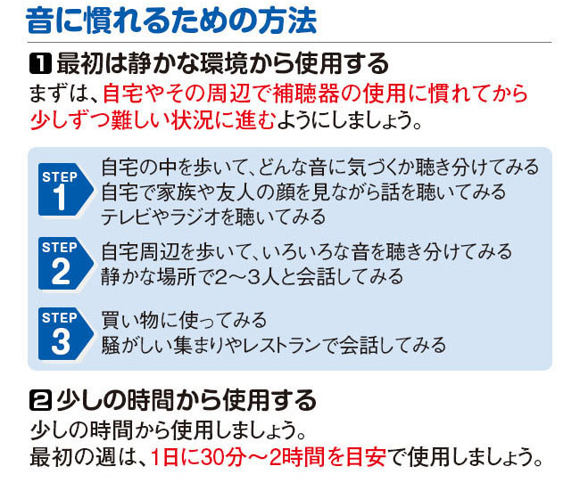 オンキヨー補聴器（空気電池付き）（OHS-D21）