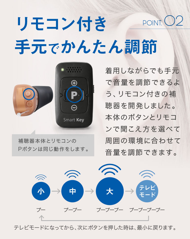 ONKYO/オンキョー 耳穴型 デジタル 補聴器 リモコン付き 片耳 OHS-D31
