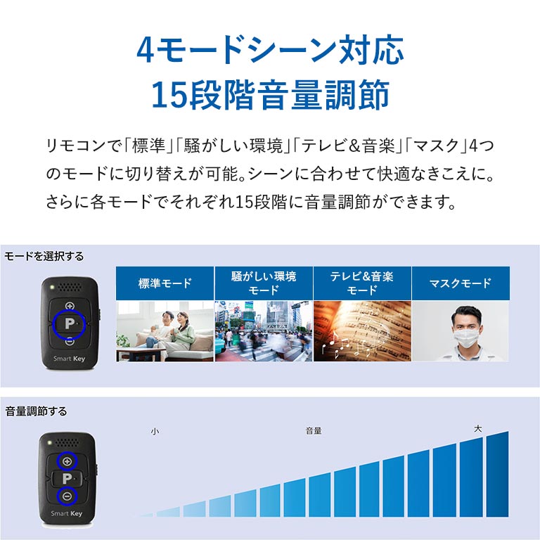 ONKYO リモコン付き耳穴型デジタル補聴器 OHS-SC1 片耳 【通常
