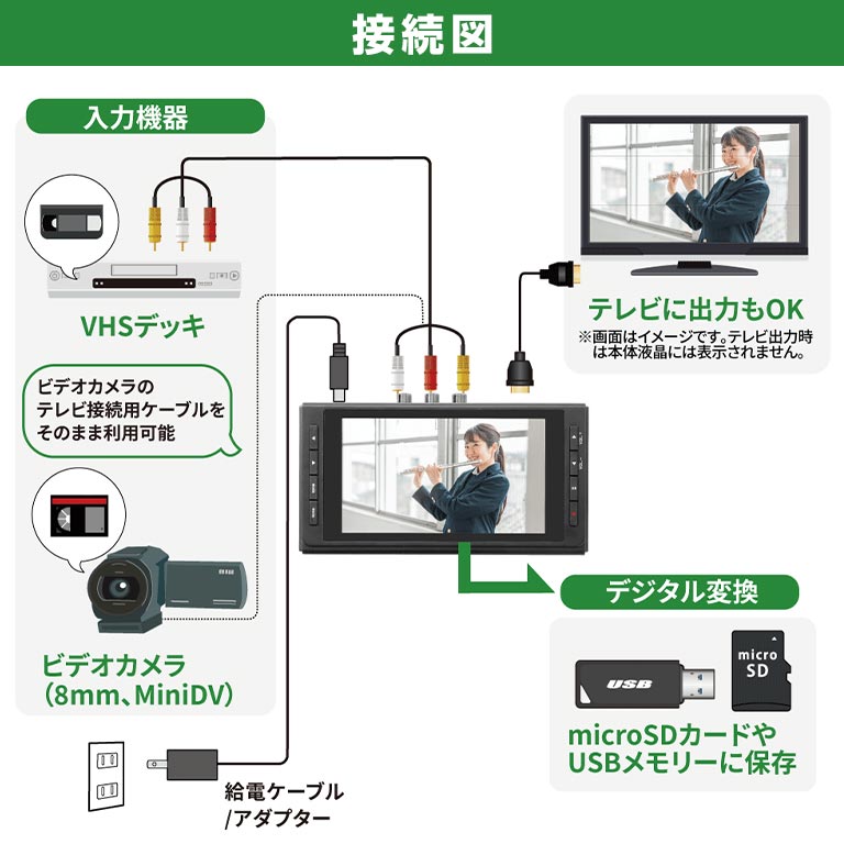 レコーダー Record of Memories 思い出ビデオ変換レコーダー 【通常】｜nihonchokuhan(日本直販)通販サイト