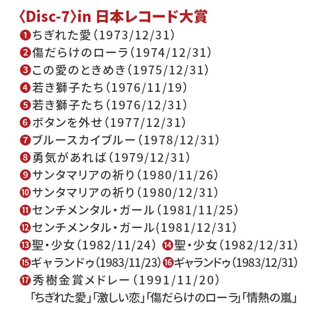 西城秀樹／THE 50 HIDEKI SAIJO song of memories【通常】｜新聞・カタログ通販「悠遊ショップ」