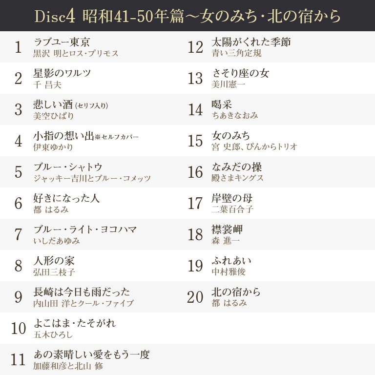 昭和歌謡CD33枚とキャビネットセット　曲名追加 昭和歌謡CD33枚とキャビネットセット 曲名追加