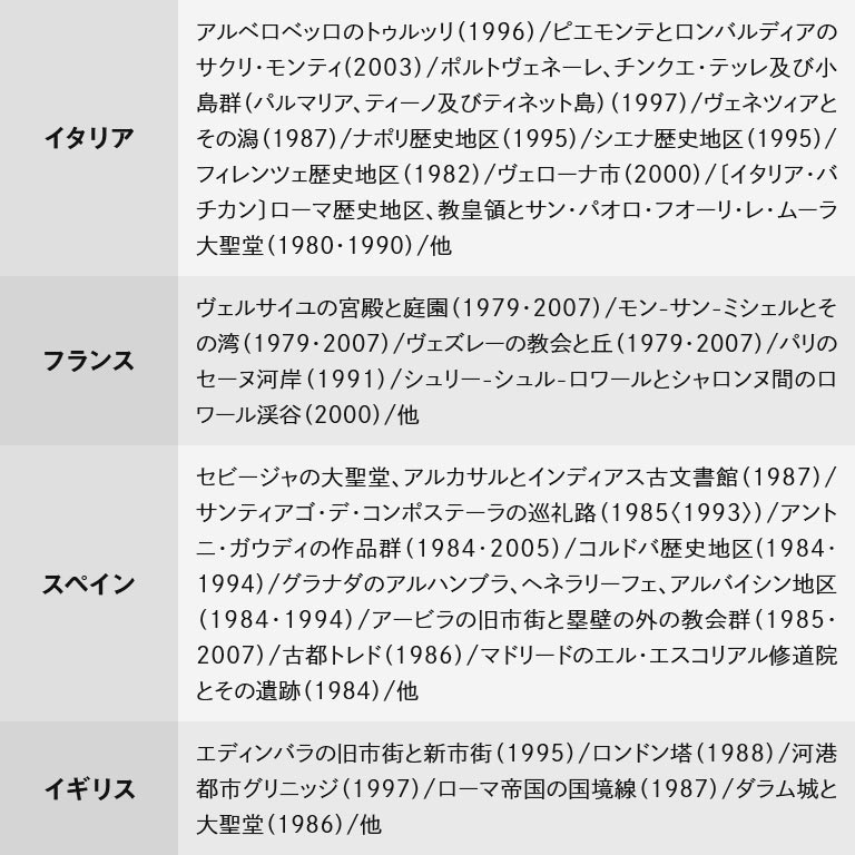 世界遺産 大全集 全218遺産 DVD100枚セット 【通常】｜nihonchokuhan
