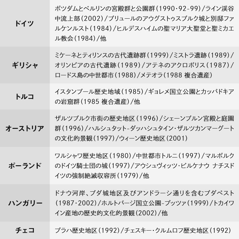 世界遺産 大全集 全218遺産 DVD100枚セット 【通常】｜nihonchokuhan