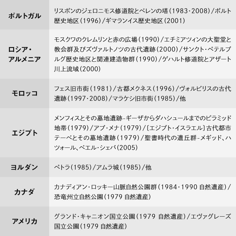 世界遺産 大全集 全218遺産 DVD100枚セット 【通常】｜nihonchokuhan