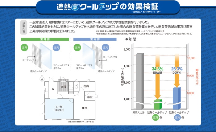 積水 遮熱クールアップ(6枚組=2枚組×3セット)【通常】｜新聞・カタログ