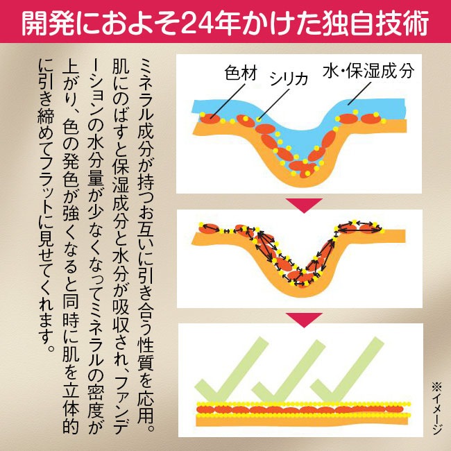 直送】 ストレッチイメージ SD ファンデーション 2本組｜新聞