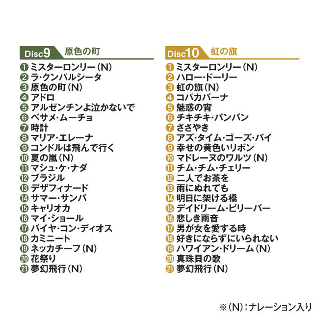 ジェットストリームフォーエバー CD10枚組 【通常】｜新聞