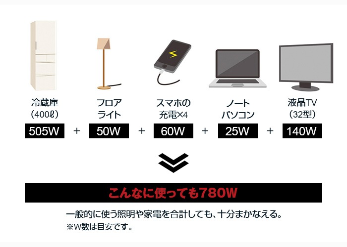 エンジン発電機900W【通常】｜新聞・カタログ通販「悠遊ショップ」