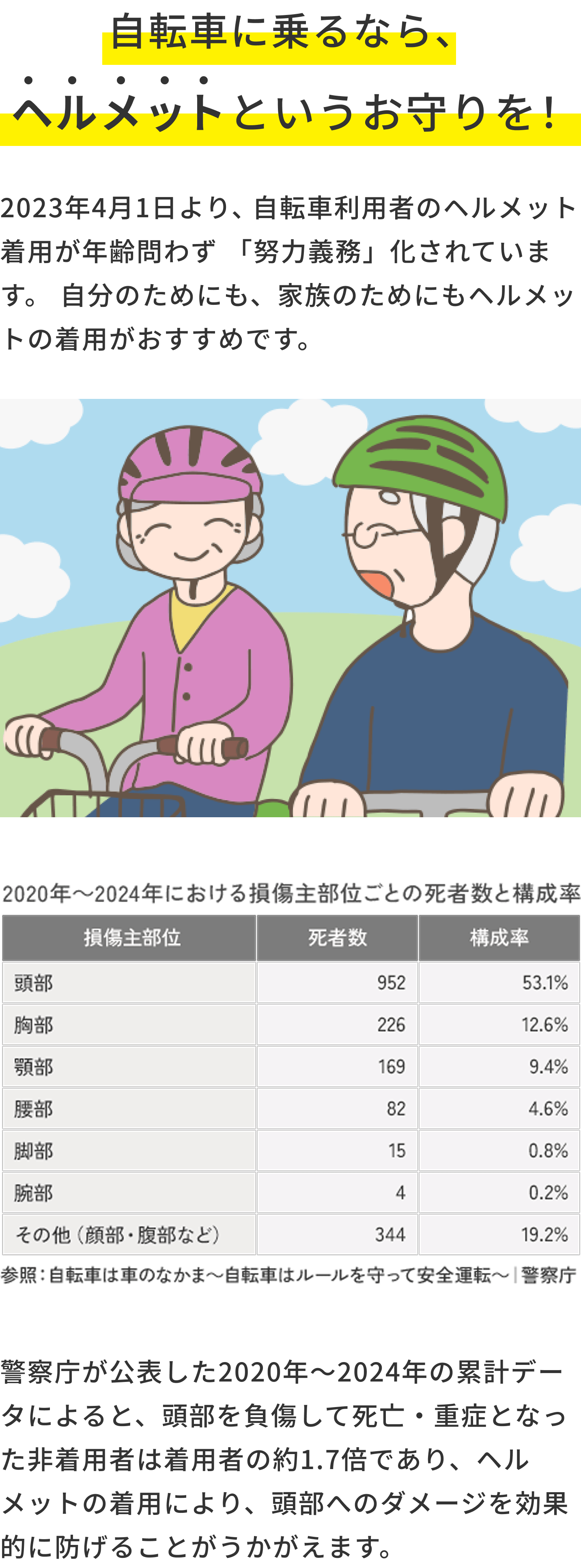 自転車に乗るなら、ヘルメットというお守りを！