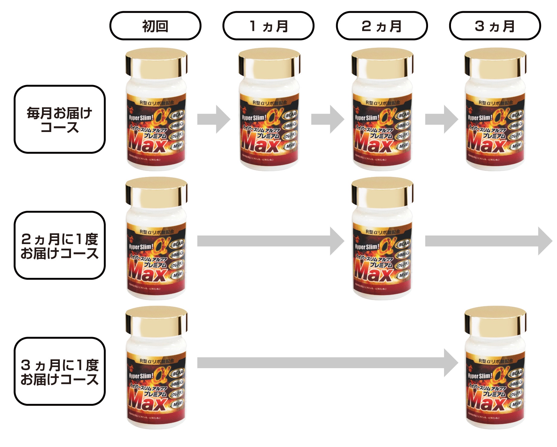 お届けペース
