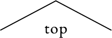 top