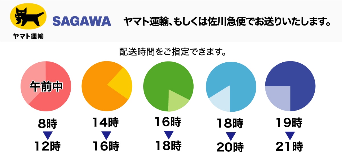 配送希望時間帯