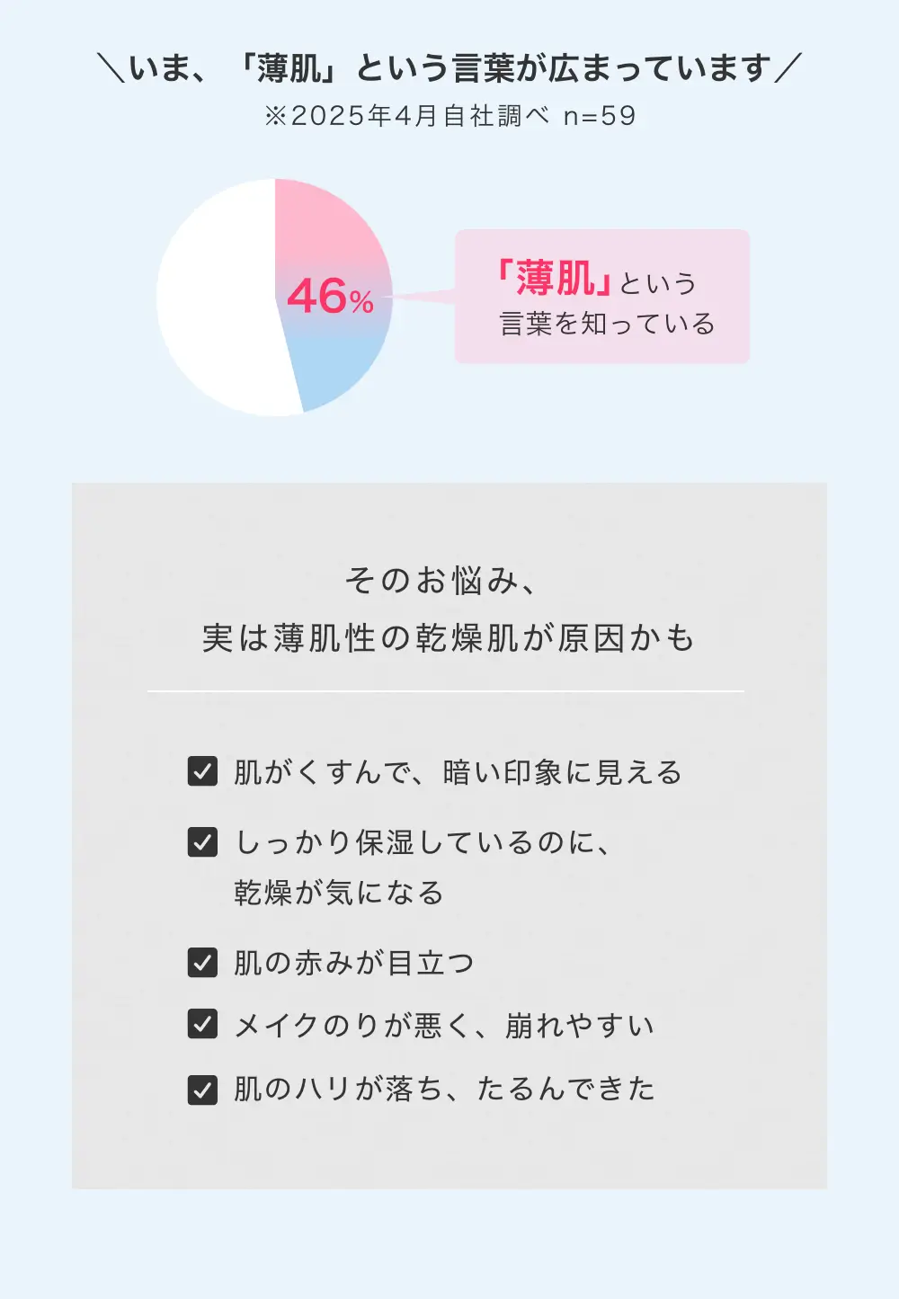 ＼いま、「薄肌」という言葉が広まっています／　そのお悩み、実は薄肌性の乾燥肌が原因かも
