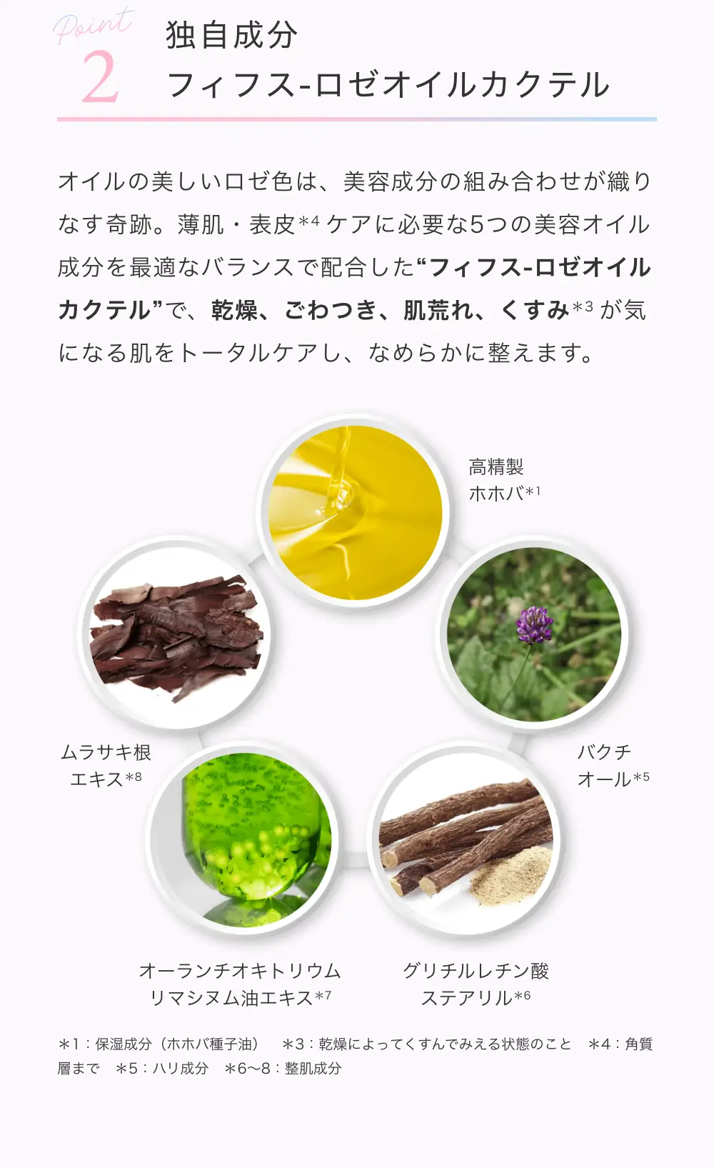 独自成分フィフス-ロゼオイルカクテル：オイルの美しい口ゼ色は、美容成分の組み合わせが織りなす奇跡。薄肌・表皮ケアに必要な5つの美容オイル成分を最適なバランスで配合した“フィフスーロゼオイルカクテル”で、乾燥、ごわつき、肌荒れ、くすみが気になる肌をトータルケアし、なめらかに整えます。