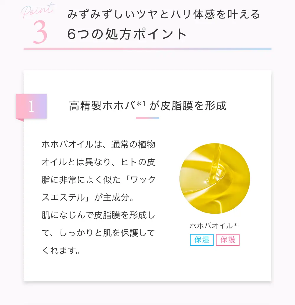 みずみずしいツヤとハリ体感を叶える6つの処方ポイント：高精製ホホバが皮脂膜を形成　ホホバオイルは、通常の植物オイルとは異なり、ヒトの皮脂に非常によく似た「ワックスエステル」が主成分。肌になじんで皮脂膜を形成して、しっかりと肌を保護してくれます。