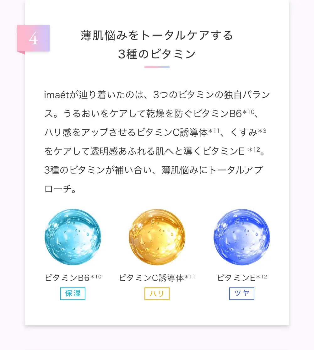 薄肌悩みをトータルケアする3種のビタミン　imaetが辿り着いたのは、3つのビタミンの独自バランス。うるおいをケアして乾燥を防ぐビタミンB6、ハリ感をアップさせるビタミンC誘導体、くすみをケアして透明感あふれる肌へと導くビタミンE。3種のビタミンが補い合い、薄肌悩みにトータルアプローチ。