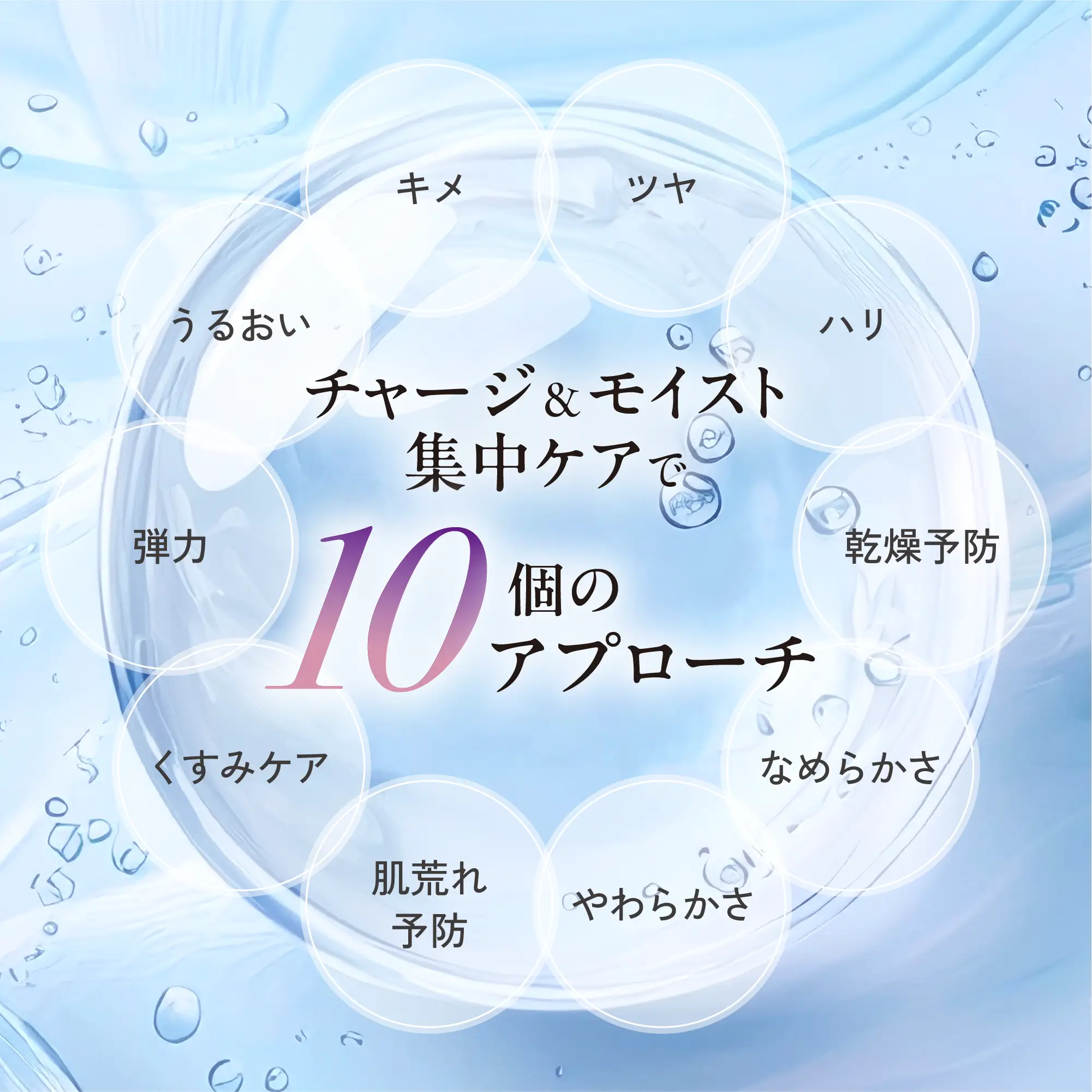 チャージ＆モイスト集中ケア 10個のアプローチ