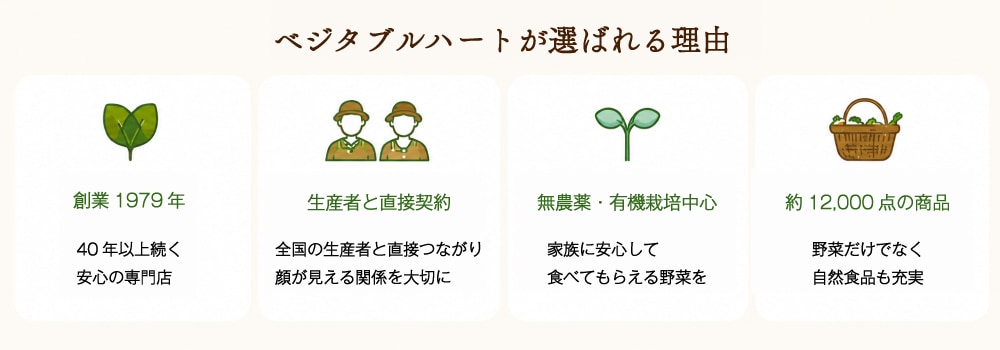選ばれる理由