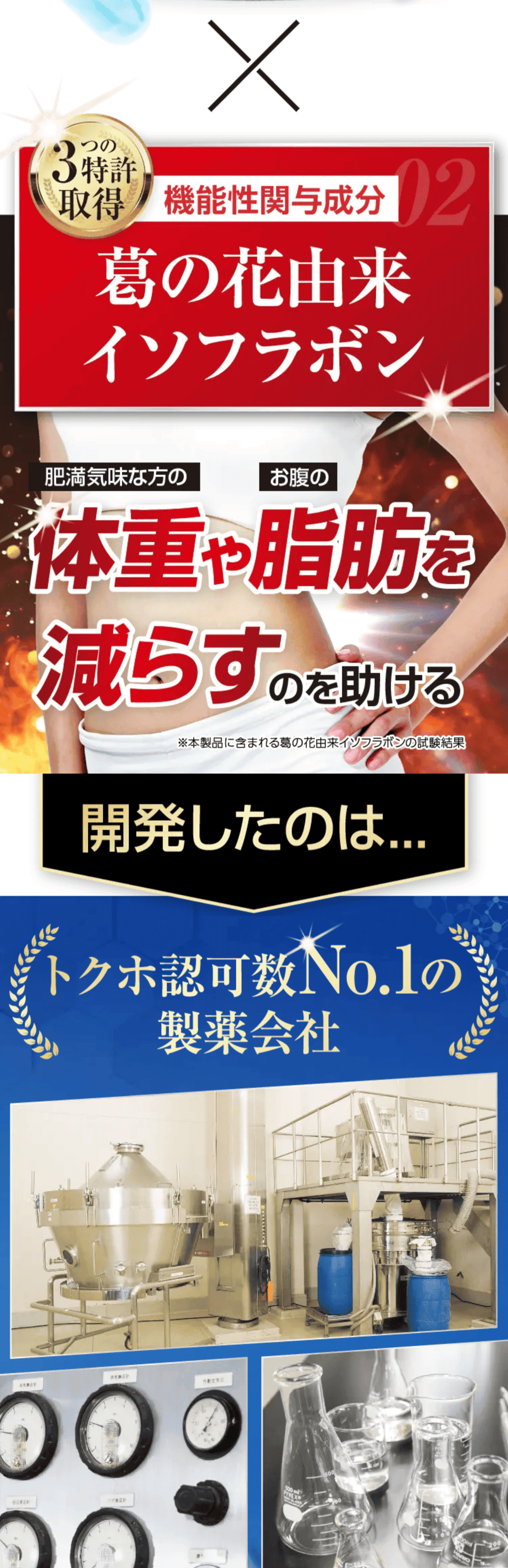 3つの特許取得 機能性関与成分02 葛の花由来イソフラボン 肥満気味な方の体重や脂肪を減らすのを助ける トクホ認可数No.1の製薬会社が開発