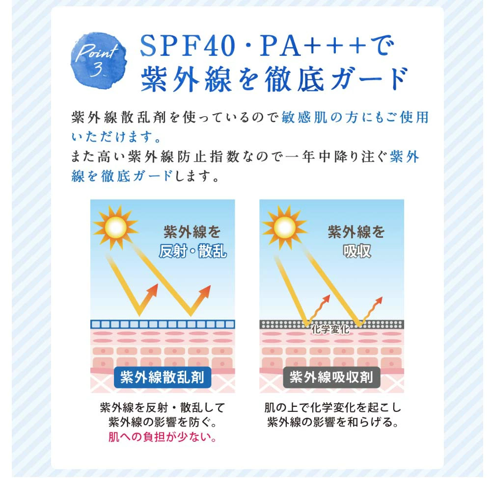 SRA40PA++で紫外線を徹底ガード