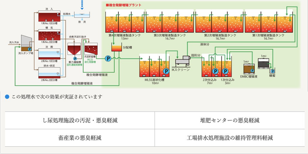 植物酵素活性水スプレー naeni 商品画像1
