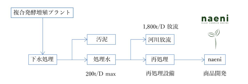 植物酵素活性水スプレー naeni 商品画像3