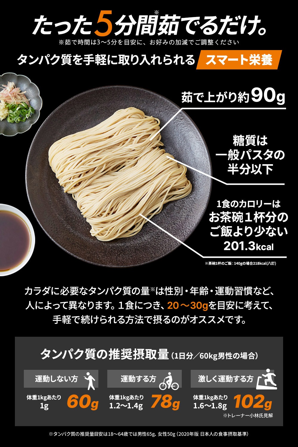 たった5分間茹でるだけ タンパク質を手軽に取り入れられるスマート栄養