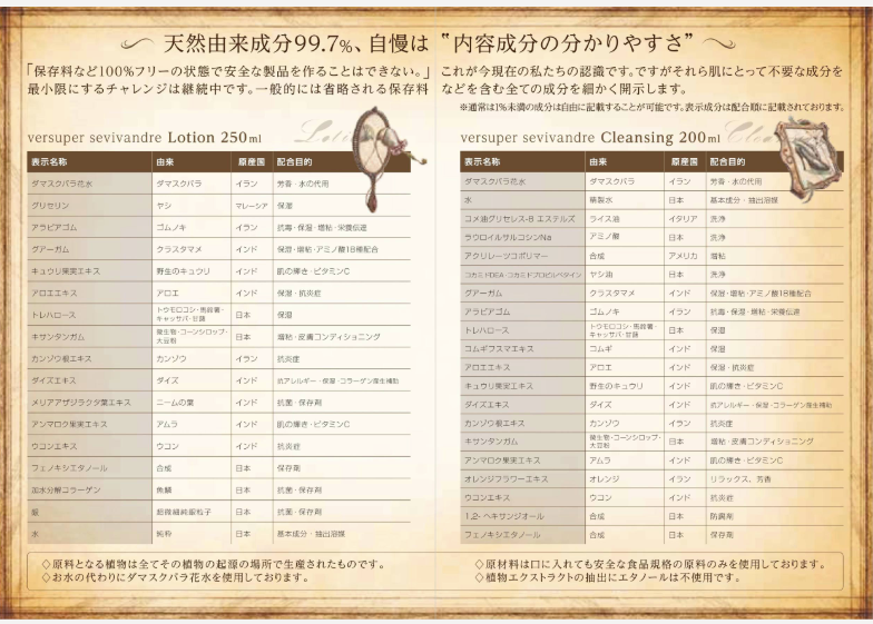 内容成分表
