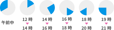 午前中・12時～14時・14時～16時・16時～18時・18時～20時・19時～21時