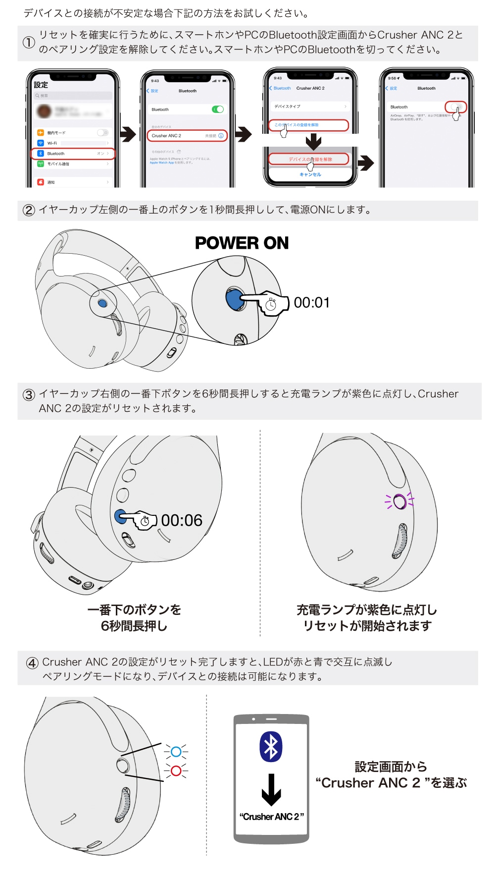 Crusher ANC2リセット方法